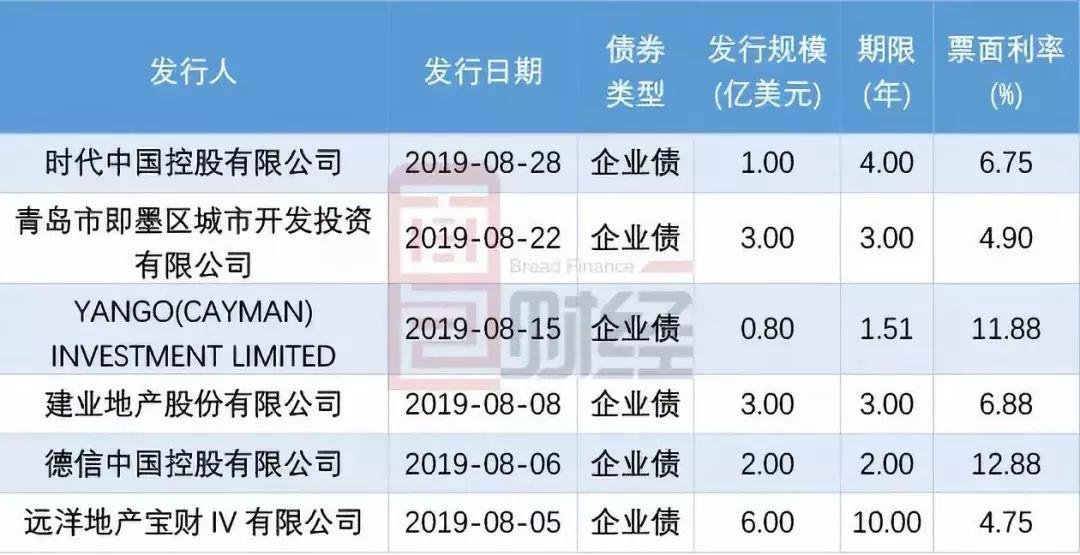 万科美元债跌幅创纪录背后的原因深度剖析