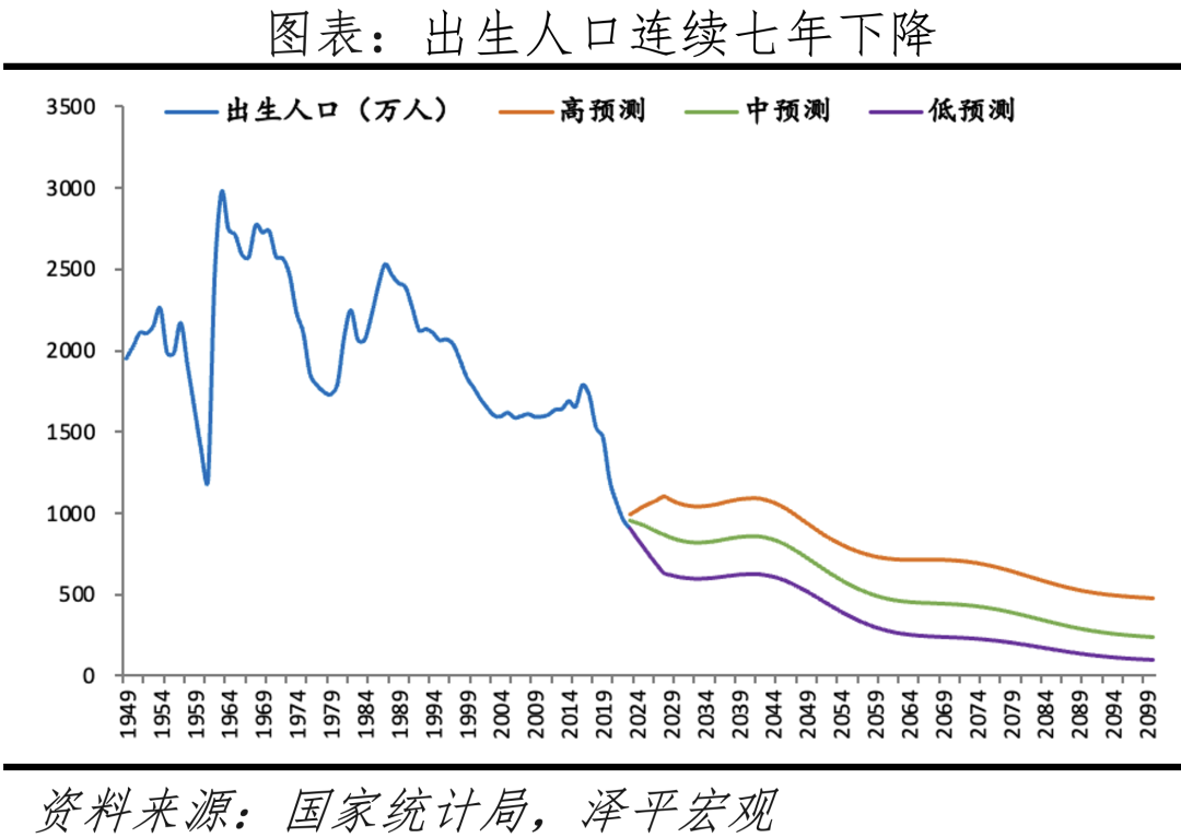 全国出生人口7年来首次回升