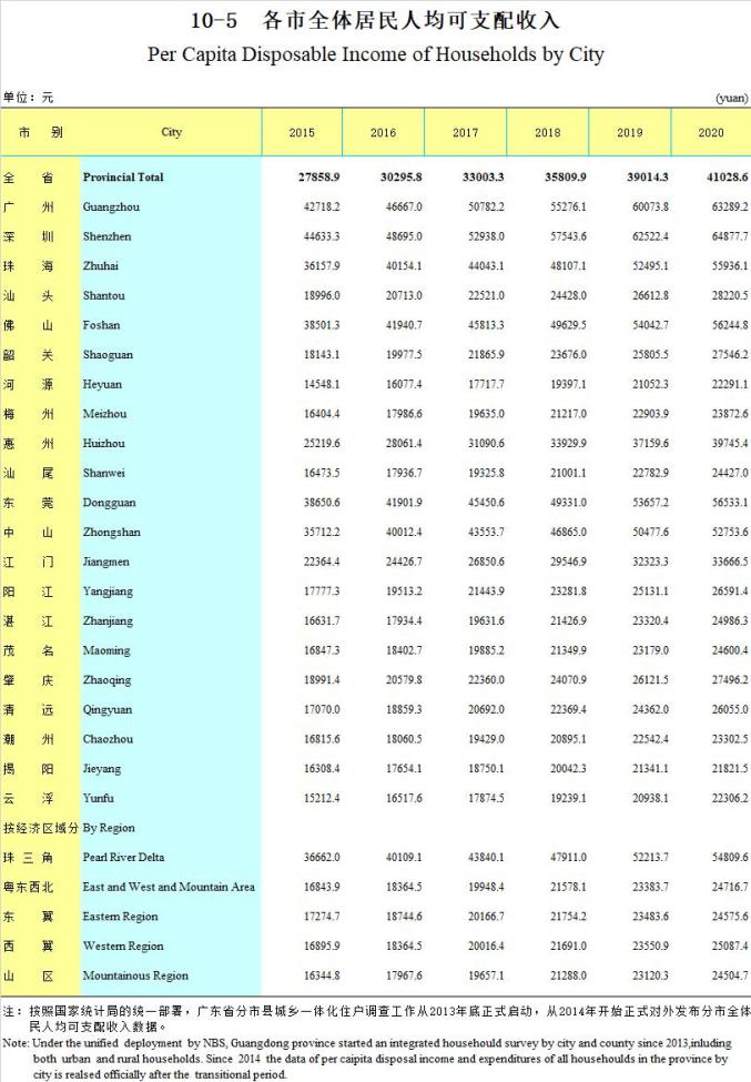 广东人均可支配收入突破五万，繁荣背后的故事揭秘