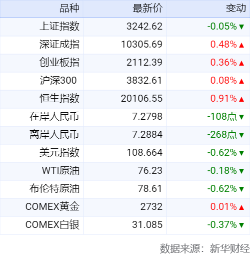 制造业强国新时代篇章，中国保持全球制造业规模首位