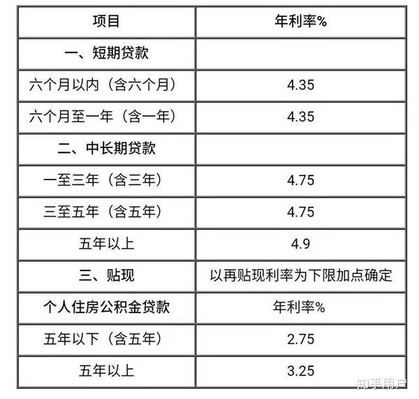 央行最新个人商贷利率公布，市场反应不一，影响广泛深远