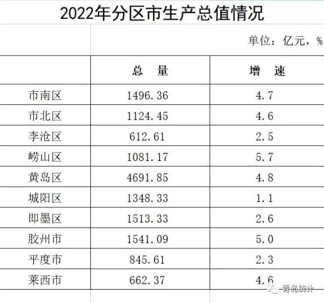 揭秘，青岛市GDP公布背后的故事（2024年）