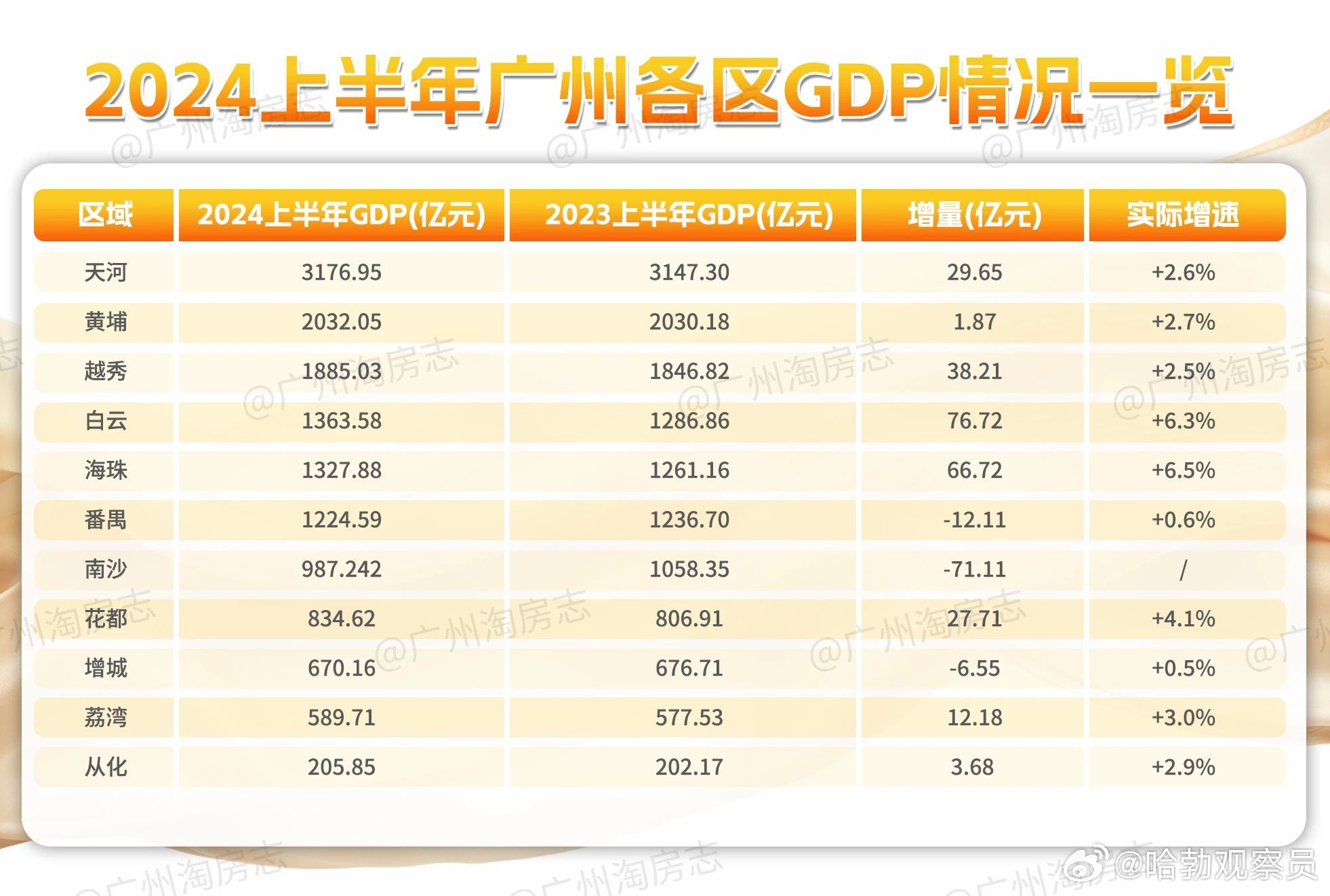 广东2024年GDP成绩单揭晓，繁荣与发展齐驱并进