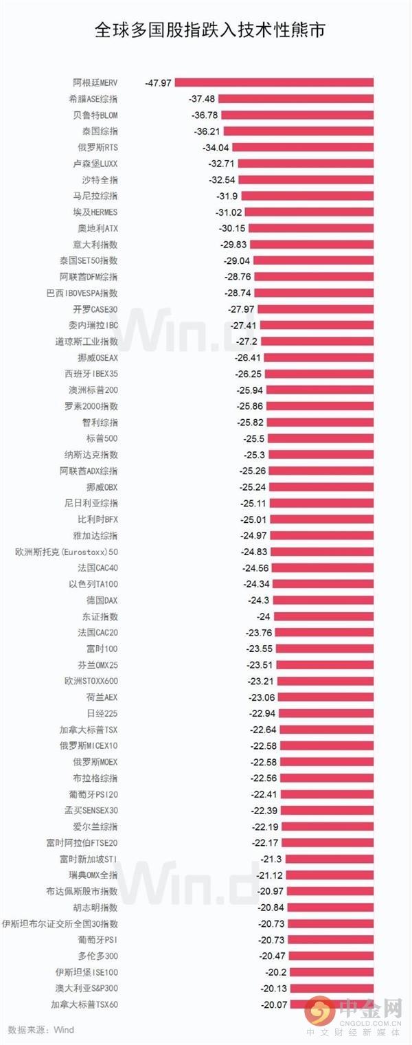 全球股市新高后的回撤现象，市场波动中的挑战与机遇探索