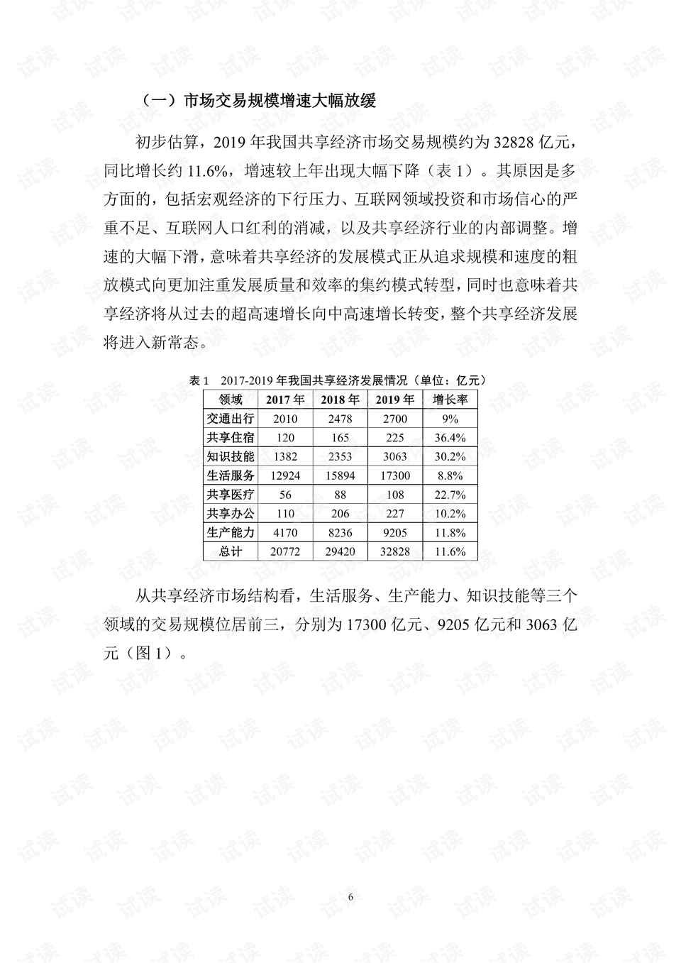 共享经济模式对新商业文化的深刻影响