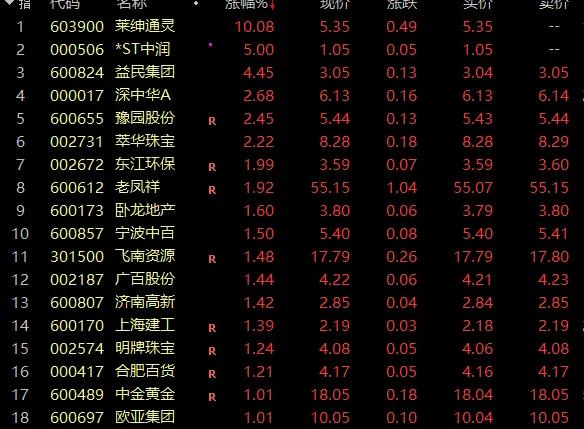 展望行业未来，2754家公司预告2024业绩挑战与趋势分析