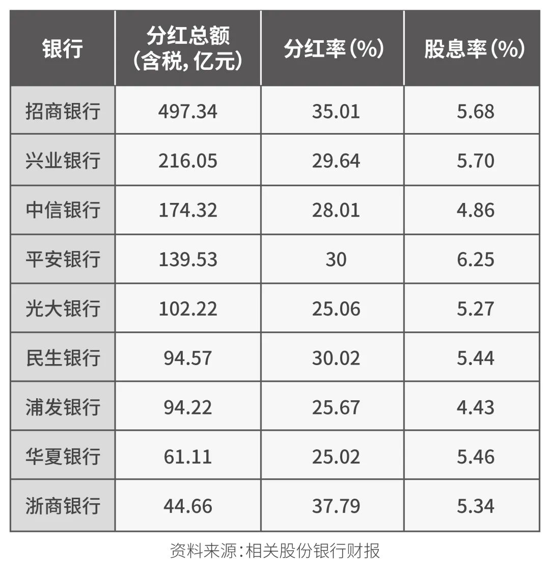 去年A股银行分红超6400亿，深度解析与洞察