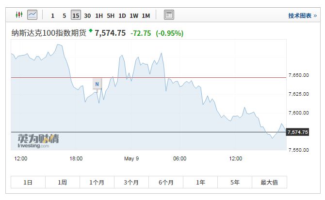 美国股指期货跌幅扩大，深度分析与应对策略