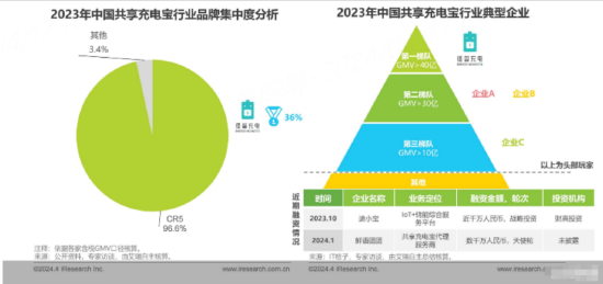 共享经济优化小城市发展模式的策略探讨