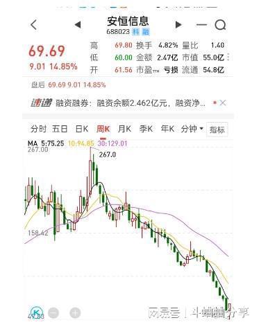 近四百股龙年实现翻倍增长，股市繁荣与挑战并存